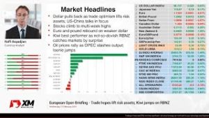 Forex News: 13/02/2019 – Trade hopes lift risk assets; Kiwi jumps on RBNZ