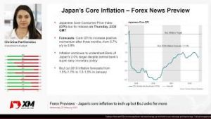 Forex Previews: 20/02/2019 – Japan’s core inflation to inch up but BoJ asks for more