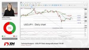 Technical Analysis: 07/02/2019 – USDJPY finds strong wall around 110.00