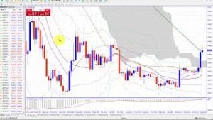 ビットコイン仮想通貨価格が上昇してるけど買い場はいつ？（2019年2月19日FX相場分析）