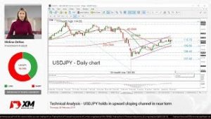 Technical Analysis: 28/02/2019 – USDJPY holds in upward sloping channel in near term