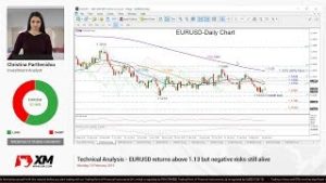 Technical Analysis: 18/02/2019 – EURUSD returns above 1.13 but negative risks still alive