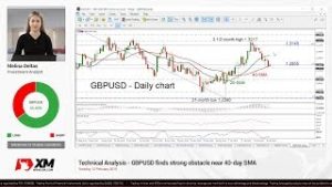 Technical Analysis: 12/02/2019 – GBPUSD finds strong obstacle near 40-day SMA
