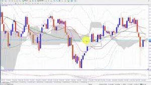 ドル円の日足レベルでのトレード戦略（2019年2月4日FX相場分析）