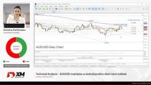 Technical Analysis: 05/02/2019 – AUDUSD maintains a neutral/positive short-term outlook