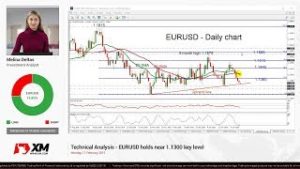 Technical Analysis: 11/02/2019 – EURUSD holds near 1.1300 key level