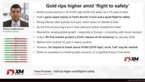Forex Previews: 20/02/2019 – Gold rips higher amid flight to safety