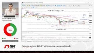 Technical Analysis: 25/02/2019 – EURJPY set to complete symmetrical triangle