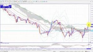 ドル円安値抜けたら強気で売りたいけど…（2019年2月18日FX相場分析）