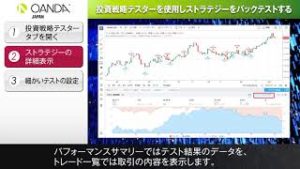 40  TradingView 投資戦略テスターを使用しストラテジーをバックテストする