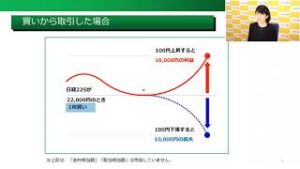 くりっく株365：基礎講座2