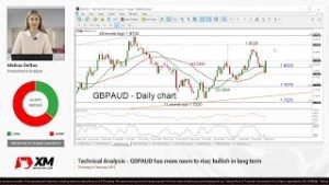Technical Analysis: 06/02/2019 – GBPAUD has more room to rise; bullish in long term