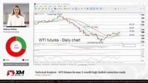 Technical Analysis: 04/02/2019 – WTI futures lie near 2-month high; bullish correction mode