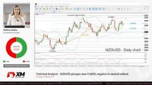 Technical Analysis: 21/02/2019 – NZDUSD plunges near 0.6800; negative to neutral outlook