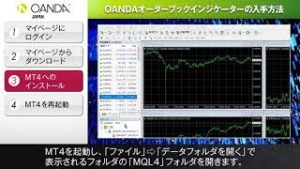 44 OANDA MT4用オーダーブックインジケーターの入手方法