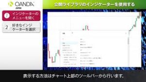 37 TradingView 公開ライブラリのインジケーターを使用する