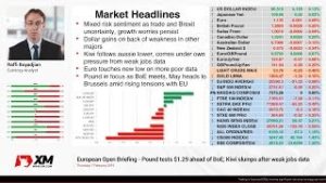 Forex News: 07/02/2019 – Pound tests $1.29 ahead of BoE; Kiwi slumps after weak jobs data