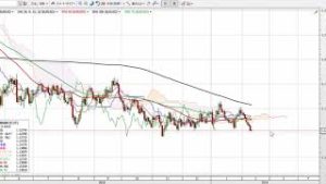ドル堅調！欧州通貨や豪ドルの代替か？