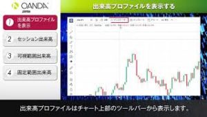38 TradingView 出来高プロファイルを表示する