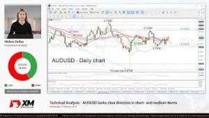 Technical Analysis: 27/02/2019 – AUDUSD lacks clear direction in short- and medium-terms