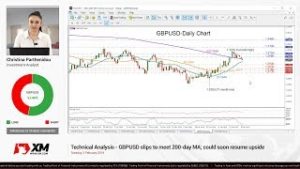 Technical Analysis: 05/02/2019 – GBPUSD slips to meet 200-day MA; could soon resume upside