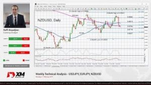 Weekly Technical Analysis: 11/02/2019 – USDJPY, EURJPY, NZDUSD