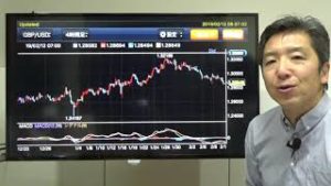 【動画で為替解説】​​​​ユーロドルと豪ドルが軟調、ドルは堅調