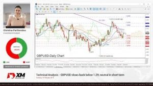 Technical Analysis: 19/02/2019 – GBPUSD slows back below 1.29; neutral in short term