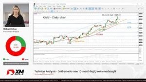 Technical Analysis: 20/02/2019 – Gold unlocks new 10-month high; looks overbought
