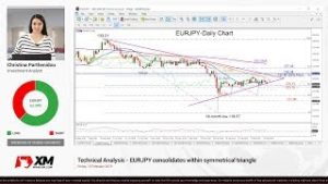 Technical Analysis: 15/02/2019 – EURJPY consolidates within symmetrical triangle