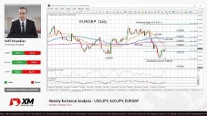 Weekly Technical Analysis: 04/02/2019 – USDJPY, AUDJPY, EURGBP