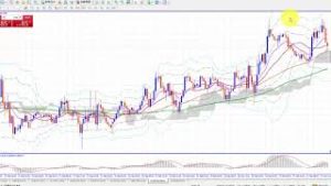 ドル円Wトップ形成に向かって下落か！？（2019年2月27日FX相場分析）