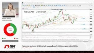 Technical Analysis: 15/02/2019 – USDCAD advances above 1.3300; remains within SMAs