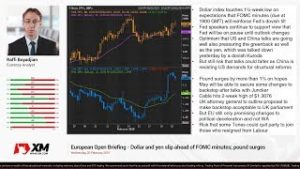 Forex News: 20/02/2019 – Dollar and yen slip ahead of FOMC minutes; pound surges