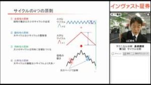 インヴァスト証券 テクニカル分析基礎講座 第5回 サイクル分析