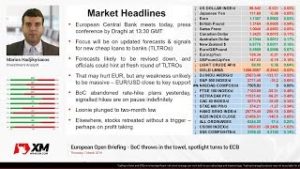 Forex News: 07/03/2019 – BoC throws in the towel, spotlight turns to ECB