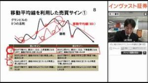 インヴァスト証券 初心者のためのテクニカル分析講座【第1回】2011年7月5日