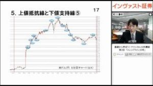 インヴァスト証券 基礎から学ぼう！テクニカル分析講座  第2回トレンドライン分析