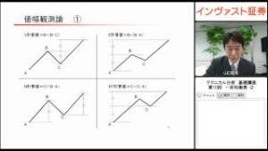 インヴァスト証券 テクニカル分析基礎講座 第10回 一目均衡表 -2-