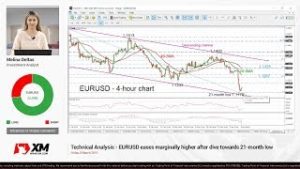Technical Analysis: 08/03/2019 – EURUSD eases marginally higher after dive towards 21-month low