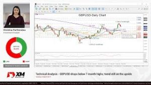 Technical Analysis: 05/03/2019 – GBPUSD drops below 7-month highs; trend still on the upside