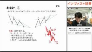 インヴァスト証券 基礎から学ぼうテクニカル分析講座2　【第2回】　エリオット波動論