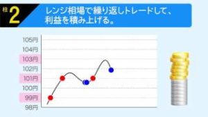 マネックス証券　オートレール動画ショートバージョンA