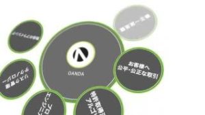 OANDA Japan 紹介動画