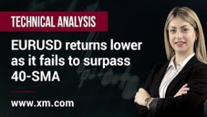 Technical Analysis: 26/03/2019 – EURUSD returns lower as it fails to surpass 40-SMA