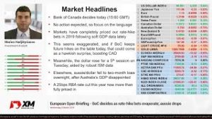 Forex News: 06/03/2019 – BoC decides as rate-hike bets evaporate; aussie drops