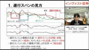 インヴァスト証券 基礎から学ぼうテクニカル分析講座2　【第4回】　一目均衡表