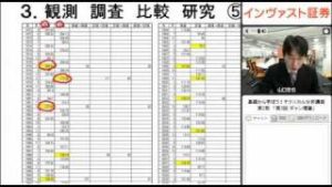 インヴァスト証券 基礎から学ぼうテクニカル分析講座2　【第3回】　ギャン理論