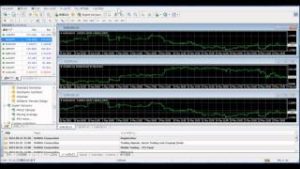 OANDA MetaTrader4 チャートの基本操作①