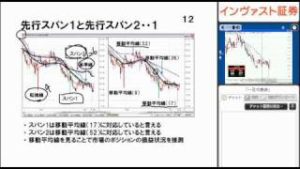 「一目均衡表3」2011_0405